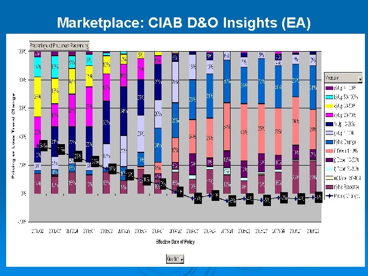 Marketplace: CIAB D&O Insights (EA) 