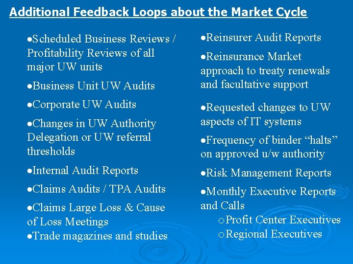 Additional Feedback Loops about the Market Cycle Scheduled Business Reviews / Profitability Reviews of