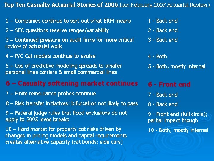 Top Ten Casualty Actuarial Stories of 2006 (per February 2007 Actuarial Review) 1 –