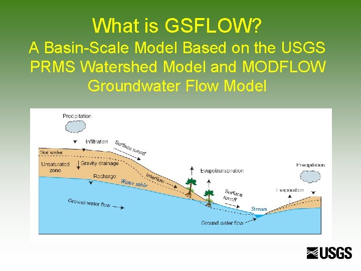 What is GSFLOW? A Basin-Scale Model Based on the USGS PRMS Watershed Model and