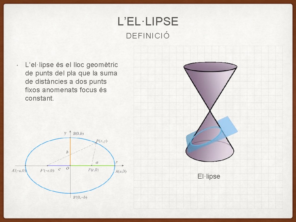 L’EL·LIPSE DEFINICIÓ • L’el·lipse és el lloc geomètric de punts del pla que la