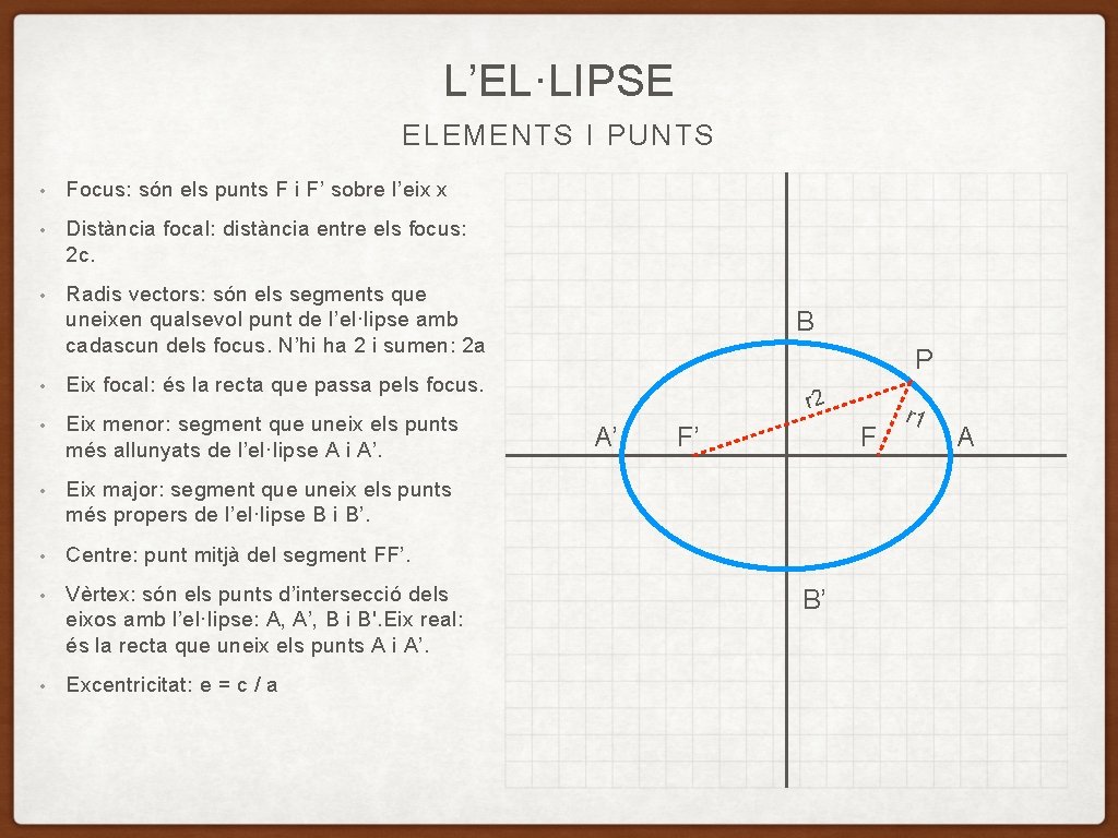 L’EL·LIPSE ELEMENTS I PUNTS • Focus: són els punts F i F’ sobre l’eix