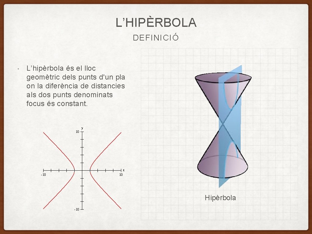 L’HIPÈRBOLA DEFINICIÓ • L’hipèrbola és el lloc geomètric dels punts d'un pla on la