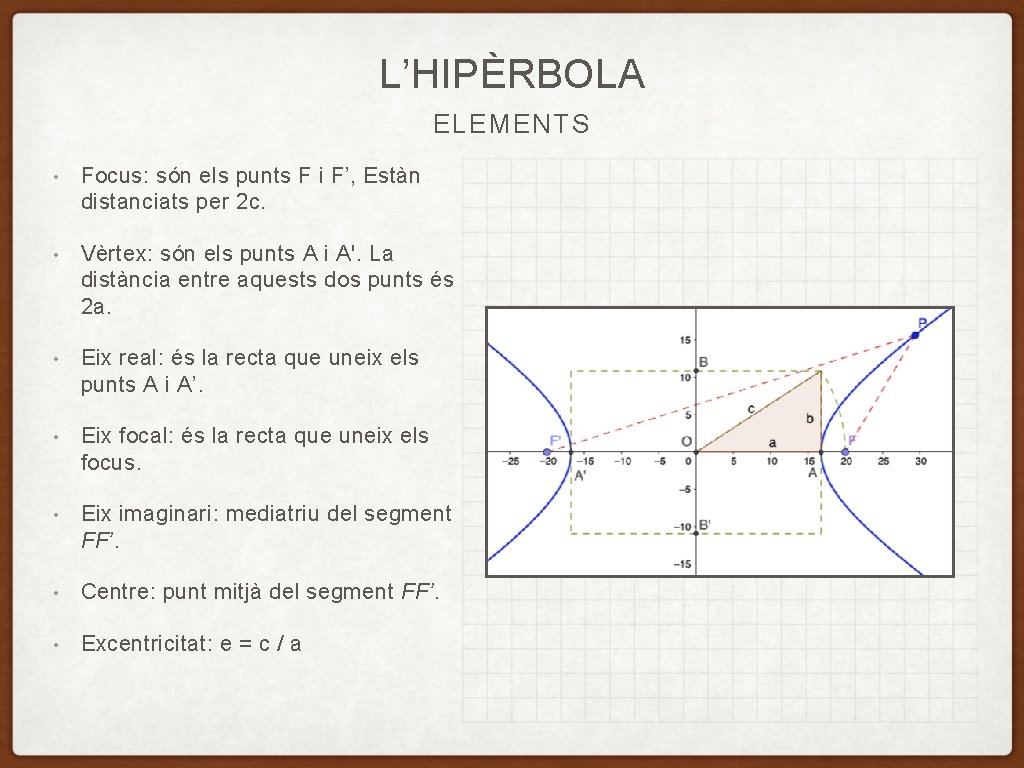 L’HIPÈRBOLA ELEMENTS • Focus: són els punts F i F’, Estàn distanciats per 2