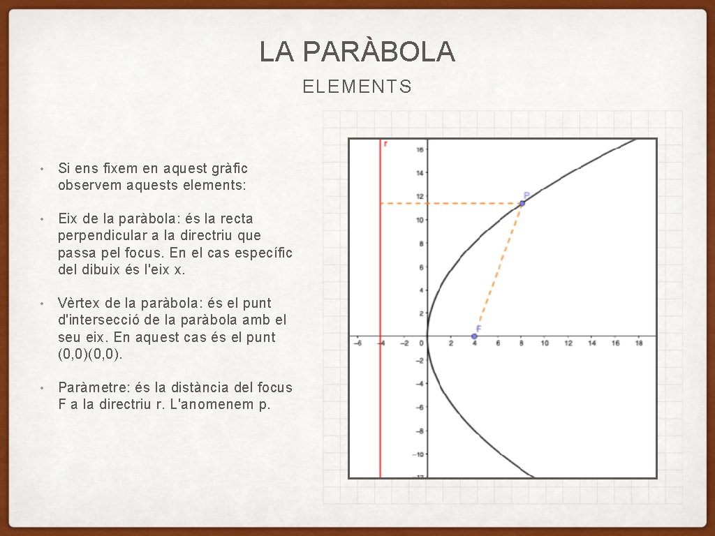 LA PARÀBOLA ELEMENTS • Si ens fixem en aquest gràfic observem aquests elements: •