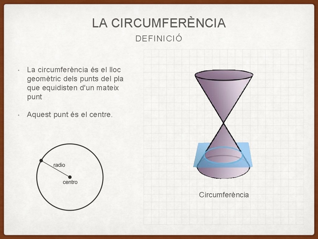 LA CIRCUMFERÈNCIA DEFINICIÓ • La circumferència és el lloc geomètric dels punts del pla