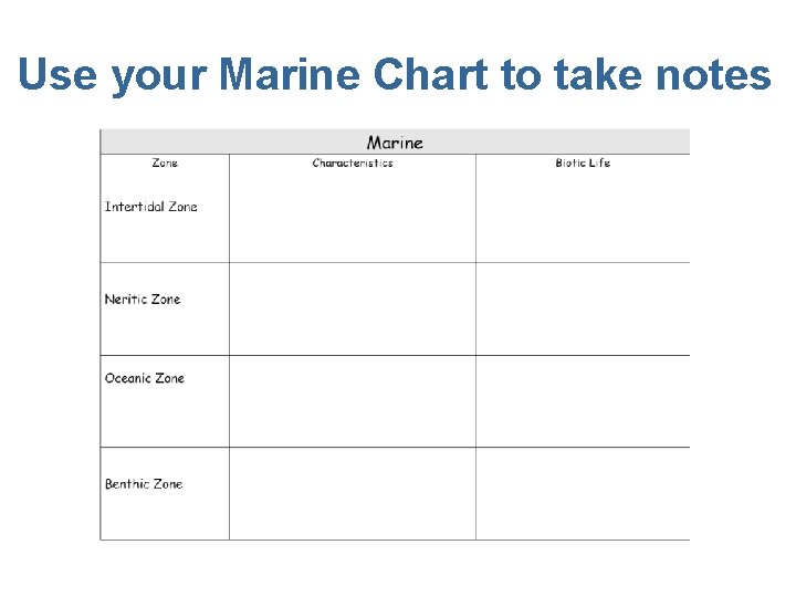 Use your Marine Chart to take notes 