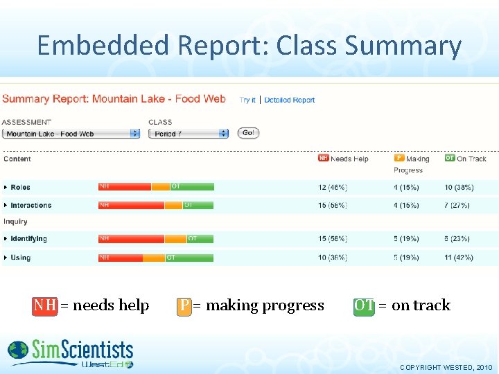 Embedded Report: Class Summary NH = needs help P = making progress OT =