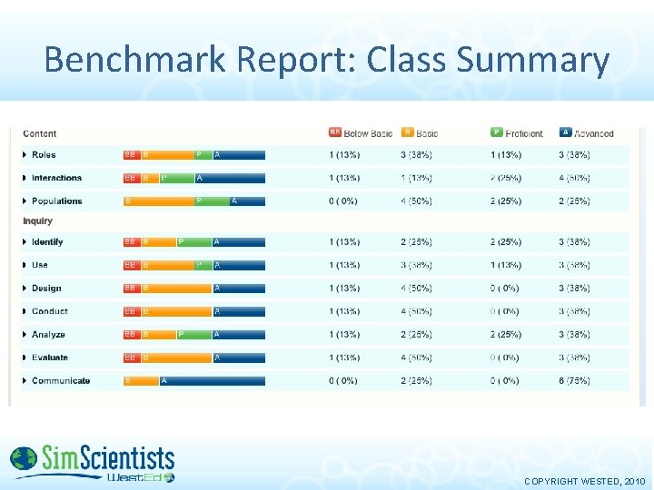 Benchmark Report: Class Summary COPYRIGHT WESTED, 2010 