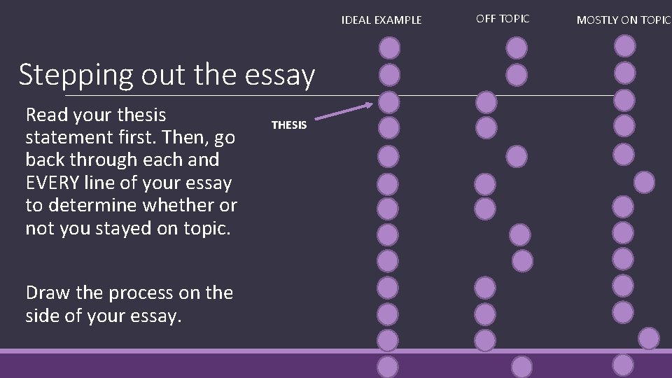 IDEAL EXAMPLE Stepping out the essay Read your thesis statement first. Then, go back