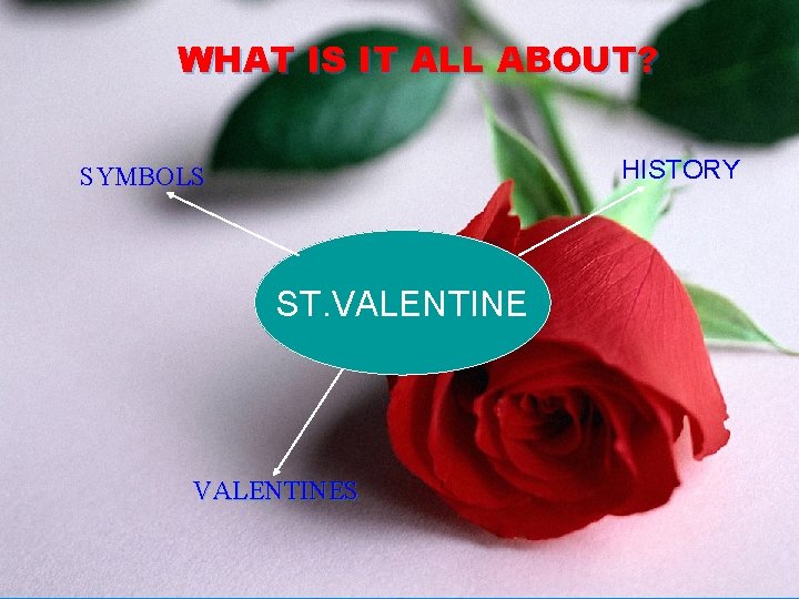 WHAT IS IT ALL ABOUT HISTORY SYMBOLS ST