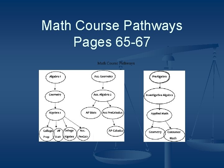 Math Course Pathways Pages 65 -67 