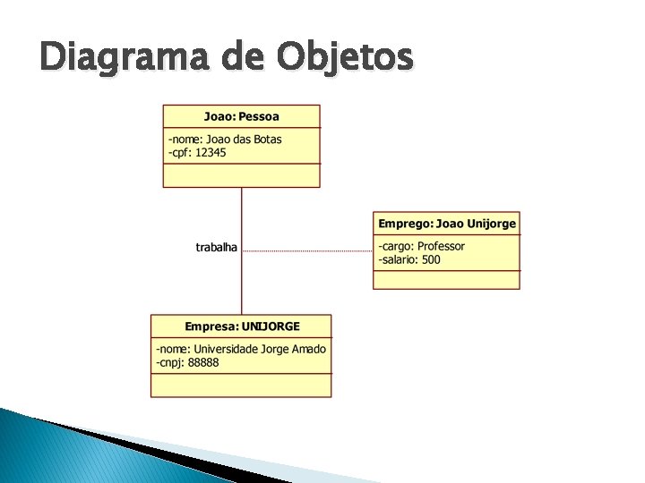 Diagrama de Objetos 