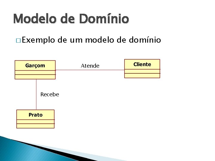 Modelo de Domínio � Exemplo de um modelo de domínio Atende Recebe 