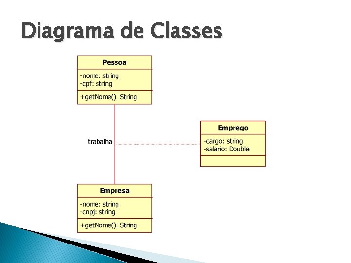 Diagrama de Classes 