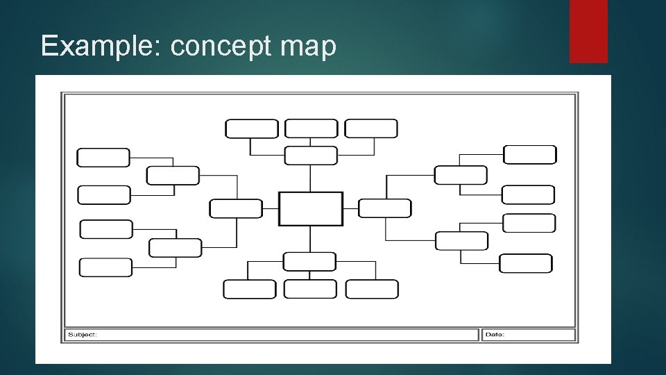 Example: concept map 