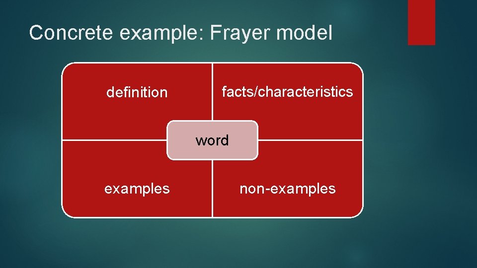 Concrete example: Frayer model definition facts/characteristics word examples non-examples 
