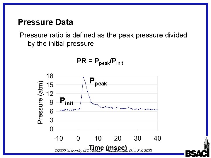 Pressure Data Pressure ratio is defined as the peak pressure divided by the initial Pressure Data Pressure ratio is defined as the peak pressure divided by the initial