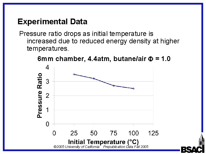 Experimental Data Pressure ratio drops as initial temperature is increased due to reduced energy Experimental Data Pressure ratio drops as initial temperature is increased due to reduced energy