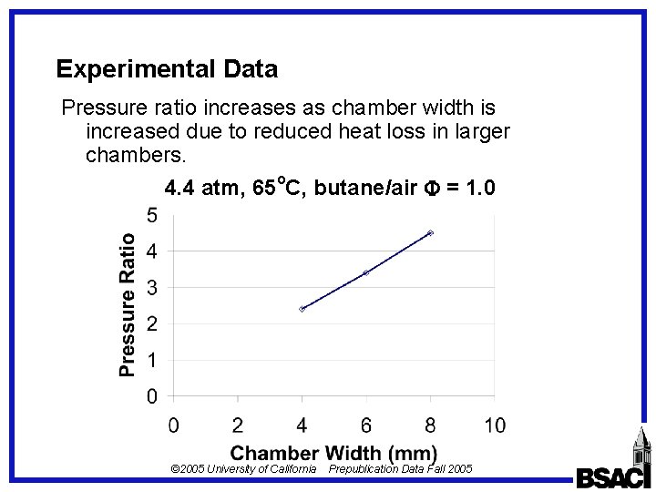 Experimental Data Pressure ratio increases as chamber width is increased due to reduced heat Experimental Data Pressure ratio increases as chamber width is increased due to reduced heat