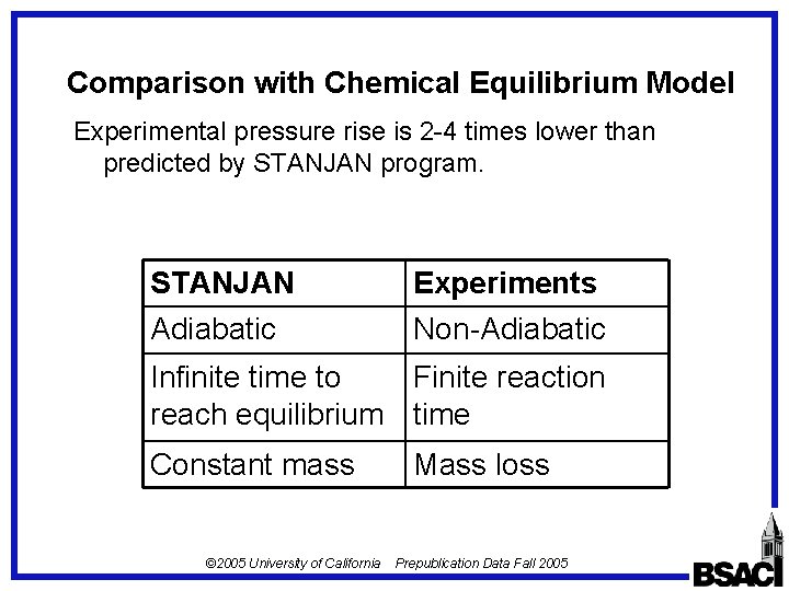 Comparison with Chemical Equilibrium Model Experimental pressure rise is 2 -4 times lower than Comparison with Chemical Equilibrium Model Experimental pressure rise is 2 -4 times lower than