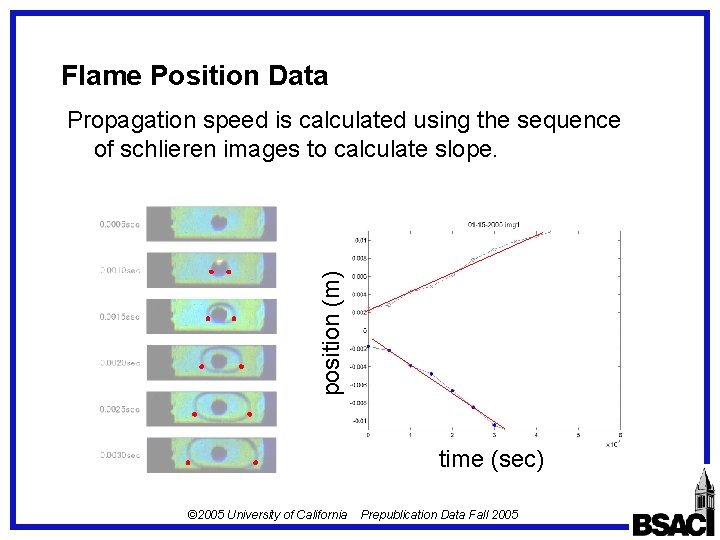 Flame Position Data position (m) Propagation speed is calculated using the sequence of schlieren Flame Position Data position (m) Propagation speed is calculated using the sequence of schlieren