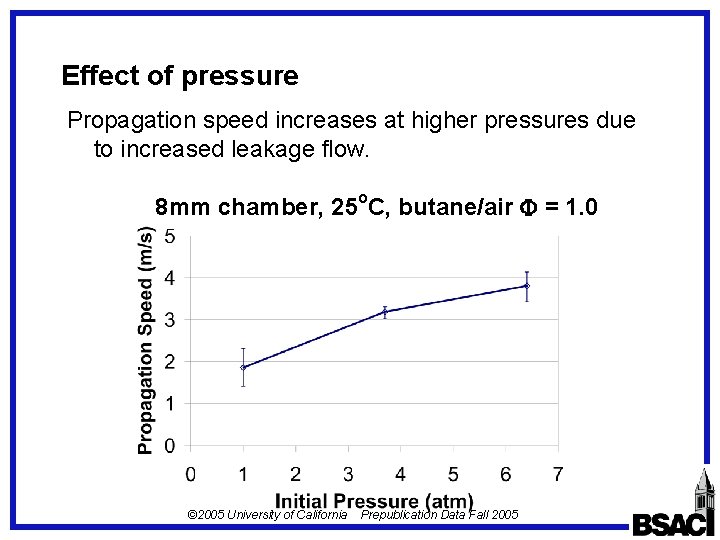 Effect of pressure Propagation speed increases at higher pressures due to increased leakage flow. Effect of pressure Propagation speed increases at higher pressures due to increased leakage flow.