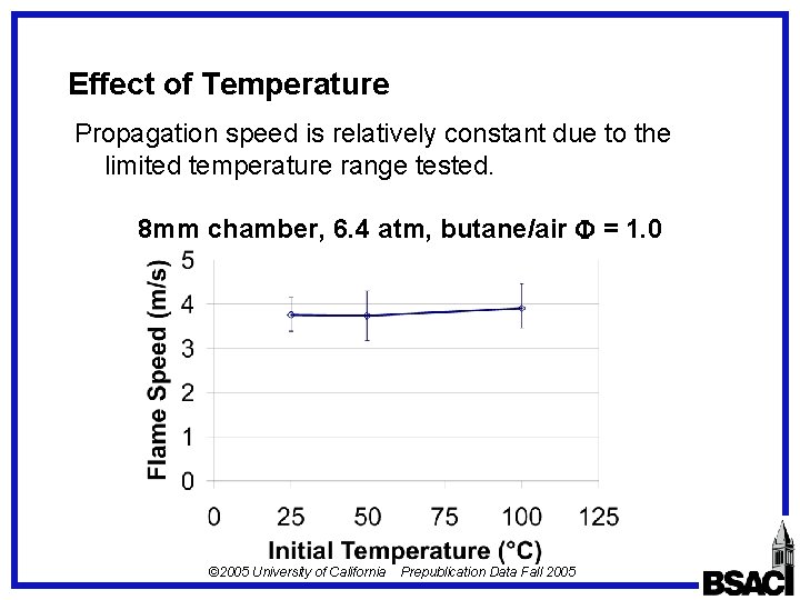 Effect of Temperature Propagation speed is relatively constant due to the limited temperature range Effect of Temperature Propagation speed is relatively constant due to the limited temperature range