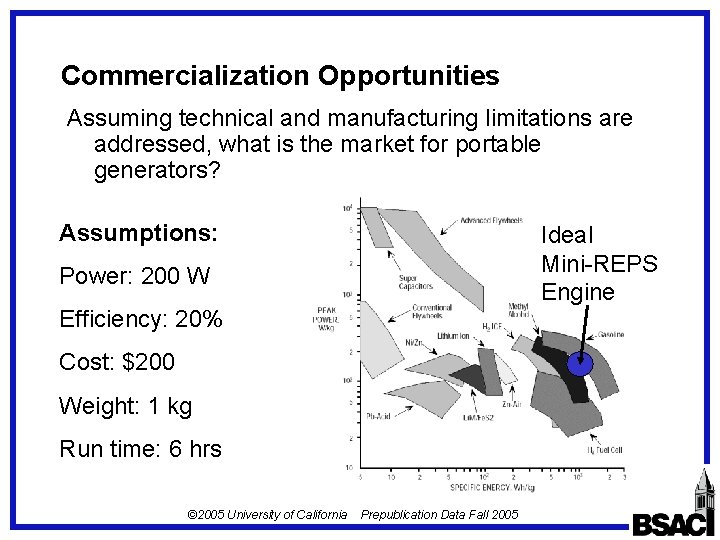 Commercialization Opportunities Assuming technical and manufacturing limitations are addressed, what is the market for Commercialization Opportunities Assuming technical and manufacturing limitations are addressed, what is the market for