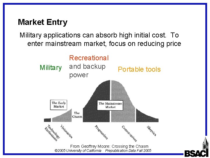 Market Entry Military applications can absorb high initial cost. To enter mainstream market, focus Market Entry Military applications can absorb high initial cost. To enter mainstream market, focus
