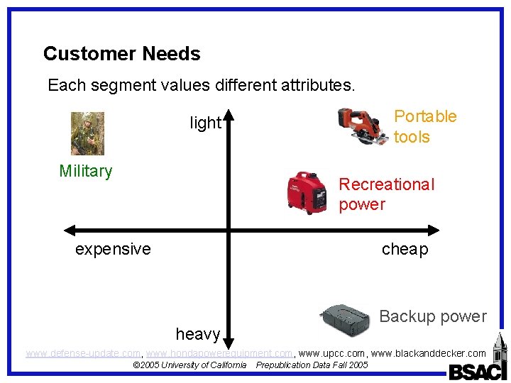 Customer Needs Each segment values different attributes. Portable tools light Military Recreational power expensive Customer Needs Each segment values different attributes. Portable tools light Military Recreational power expensive