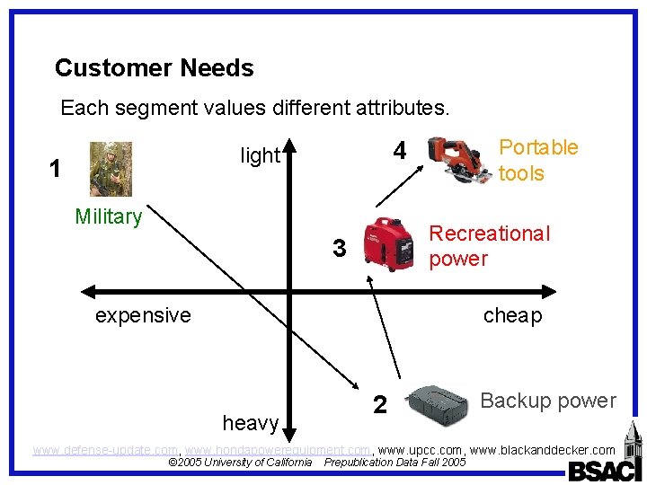 Customer Needs Each segment values different attributes. 1 Portable tools 4 light Military Recreational Customer Needs Each segment values different attributes. 1 Portable tools 4 light Military Recreational