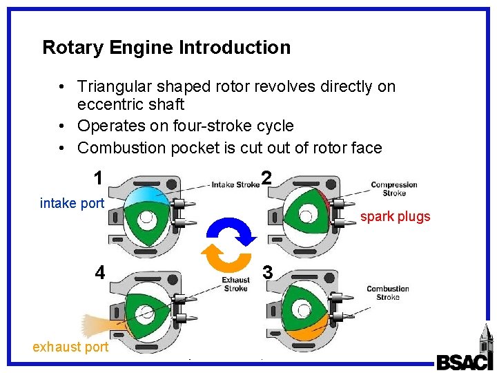 Rotary Engine Introduction • Triangular shaped rotor revolves directly on eccentric shaft • Operates Rotary Engine Introduction • Triangular shaped rotor revolves directly on eccentric shaft • Operates