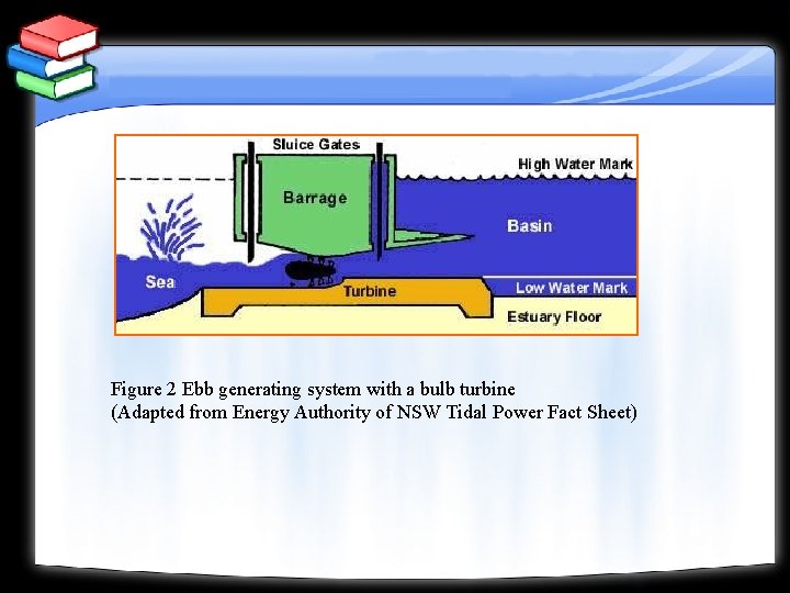 Figure 2 Ebb generating system with a bulb turbine (Adapted from Energy Authority of