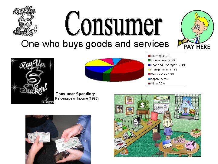 One who buys goods and services Consumer Spending: Percentage of Income (1995) 