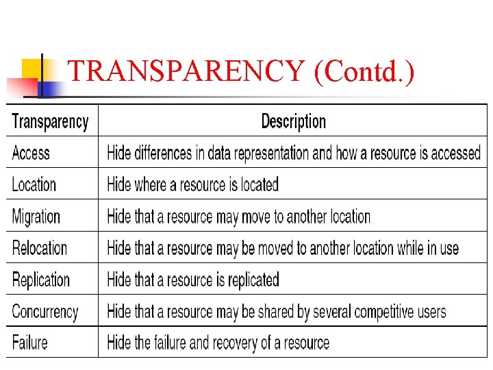 TRANSPARENCY (Contd. ) 
