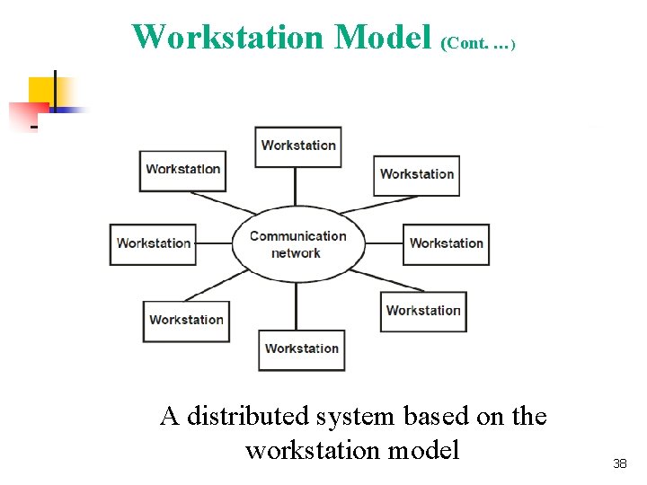 Workstation Model (Cont. … ) A distributed system based on the workstation model 38
