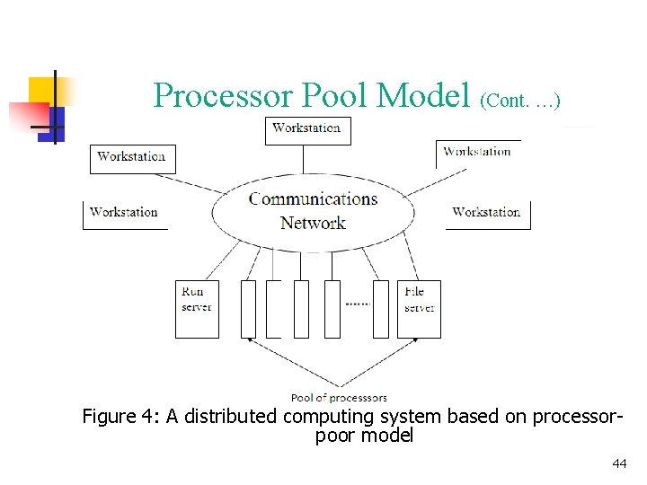 Processor Pool Model (Cont. …) Figure 4: A distributed computing system based on processorpoor