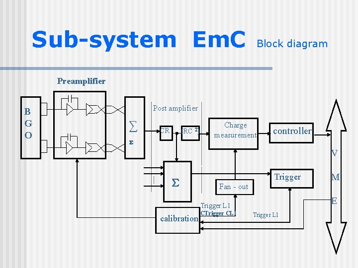 Sub-system Em. C Block diagram Preamplifier B G O Post amplifier ∑ (RC 2)