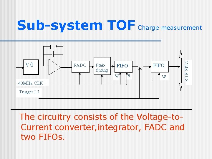 Sub-system TOF Charge measurement FADC Peakfinding FIFO W 40 MHz CLK R FIFO W