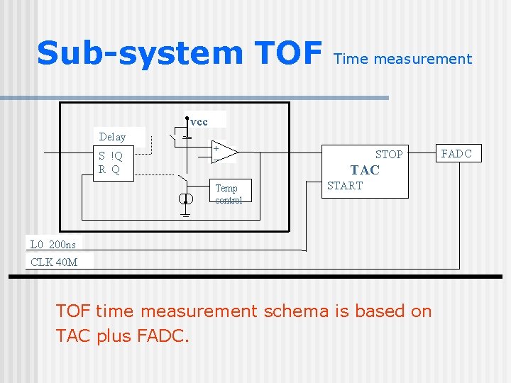 Sub-system TOF Time measurement vcc Delay S !Q R Q + _ STOP TAC