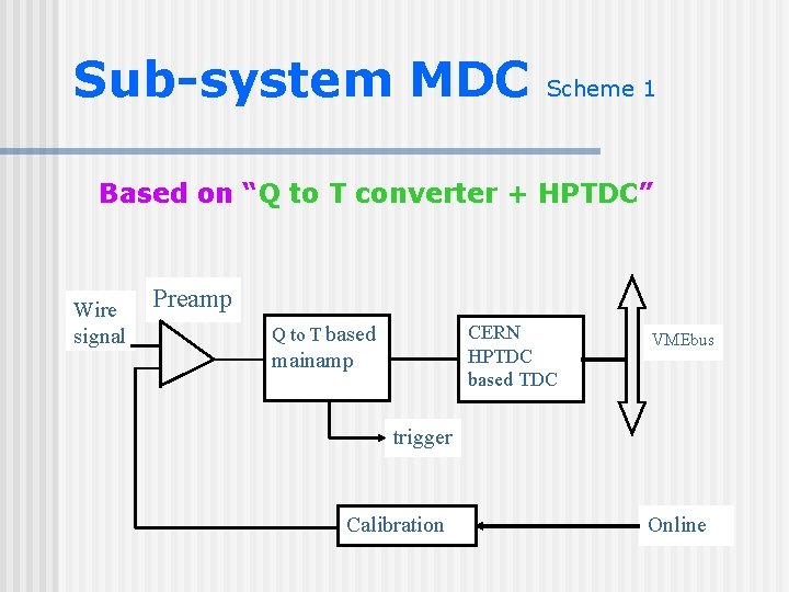 Sub-system MDC Scheme 1 Based on “Q to T converter + HPTDC” Wire signal