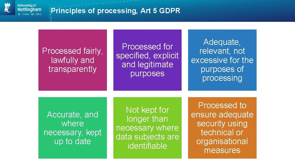 Principles of processing, Art 5 GDPR Processed fairly, lawfully and transparently Processed for specified,