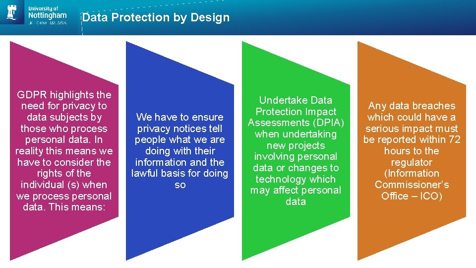 Data Protection by Design GDPR highlights the need for privacy to data subjects by
