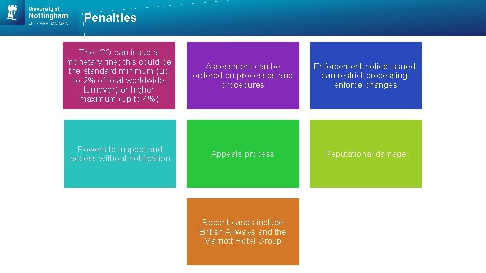 Penalties The ICO can issue a monetary fine; this could be the standard minimum