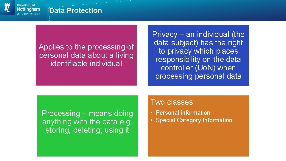 Data Protection Applies to the processing of personal data about a living identifiable individual