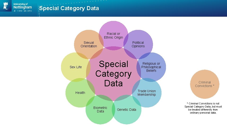 Special Category Data Racial or Ethnic Origin Sexual Orientation Sex Life Political Opinions Special