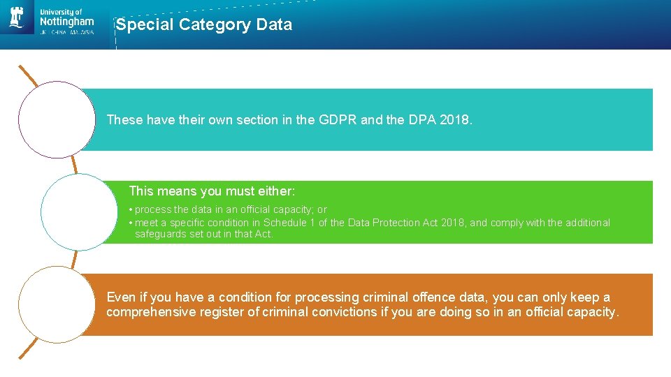 Special Category Data These have their own section in the GDPR and the DPA