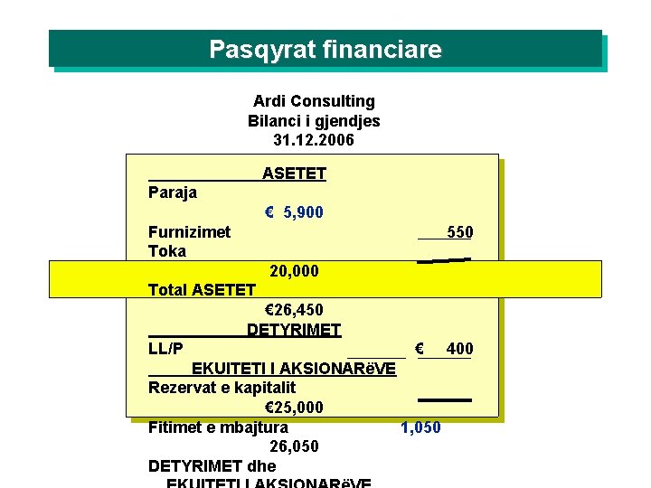 Pasqyrat financiare Ardi Consulting Bilanci i gjendjes 31. 12. 2006 ASETET Paraja € 5,
