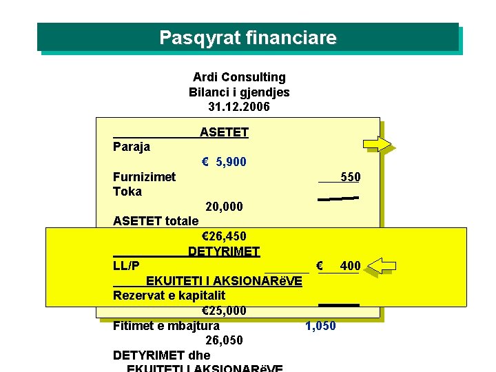 Pasqyrat financiare Ardi Consulting Bilanci i gjendjes 31. 12. 2006 ASETET Paraja € 5,